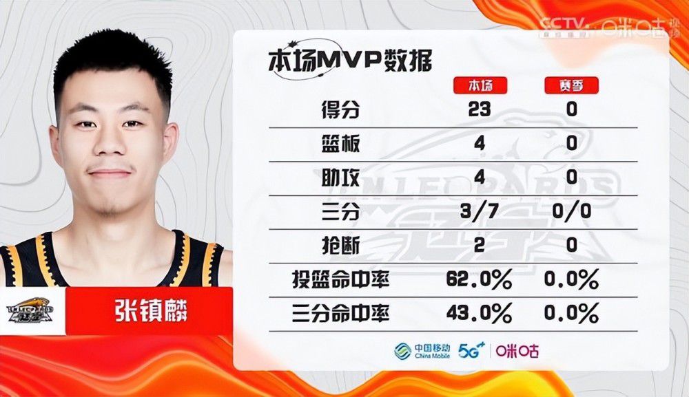 NBA连败纪录单赛季是26，跨赛季是28。